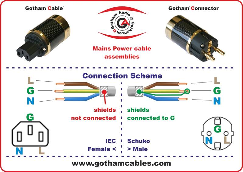 GCP Hi-End Power Stecker